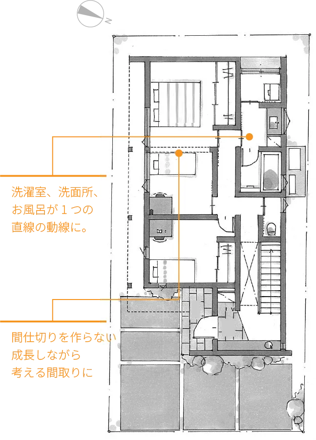 洗濯室、洗面所、お風呂が1つの直線の動線に。間仕切りを作らない成長しながら考える間取りに